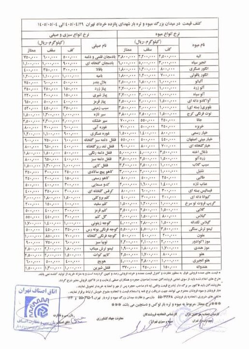 میوه و سبزیجات