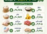  اینفوگرافی | توزیع کالای اساسی در قزوین برای تنظیم بازار