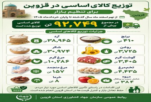  اینفوگرافی | توزیع کالای اساسی در قزوین برای تنظیم بازار
