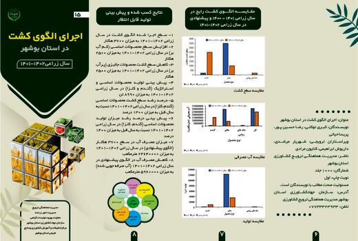 ابلاغ پیوست آموزشی ترویجی ویژه طرح الگوی کشت در استان بوشهر