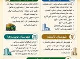 اینفوگرافی | مراکز خرید تضمینی گندم  در استان قزوین
