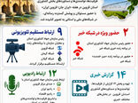 روایت ظرفیت‌های کشاورزی استان قزوین در قاب رسانه‌های ملی و استانی