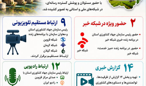 روایت ظرفیت‌های کشاورزی استان قزوین در قاب رسانه‌های ملی و استانی
