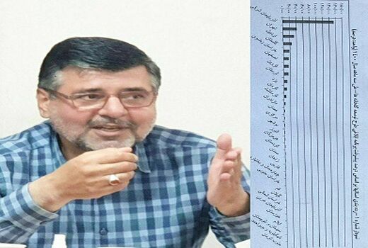 کسب رتبه چهارم توسعه گلخانه ها در بین ۳۲ استان کشور توسط سازمان جهاد کشاورزی گلستان