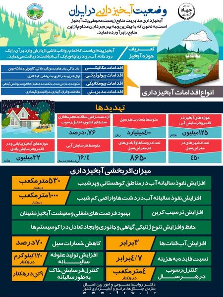 وضعیت آبخیزداری در ایران