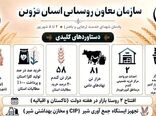  دستاوردهای کلیدی سازمان تعاون روستایی استان قزوین