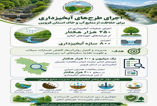 اجرای طرح های آبخیزداری استان قزوین