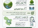 اجرای طرح های آبخیزداری استان قزوین