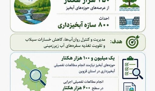 اجرای طرح های آبخیزداری استان قزوین