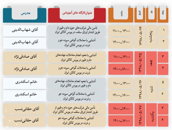 بورس کالای ایران ۸ کارگاه آموزشی برگزار می کند