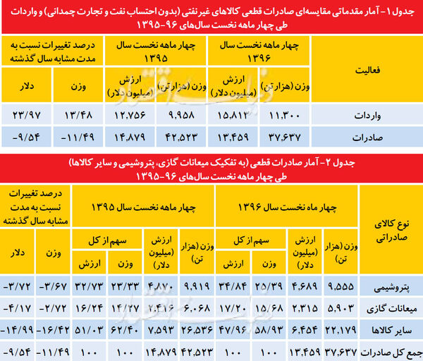 زنگ هشدار تراز تجاری