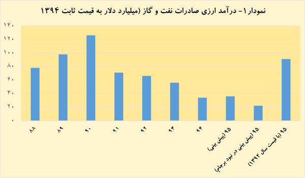 دو تله ذهنی در پسابرجام
