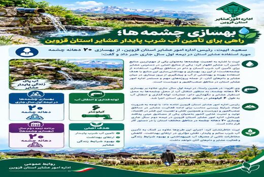 بهسازی چشمه‌ها، راهی برای تامین آب شرب پایدار عشایر استان قزوین 