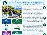 بهسازی چشمه‌ها، راهی برای تامین آب شرب پایدار عشایر استان قزوین 