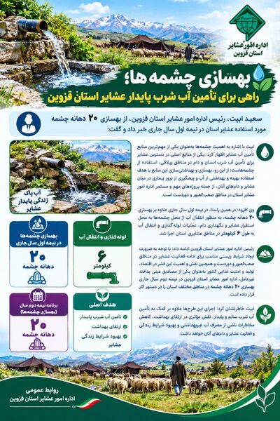 بهسازی چشمه‌ها، راهی برای تامین آب شرب پایدار عشایر استان قزوین 
