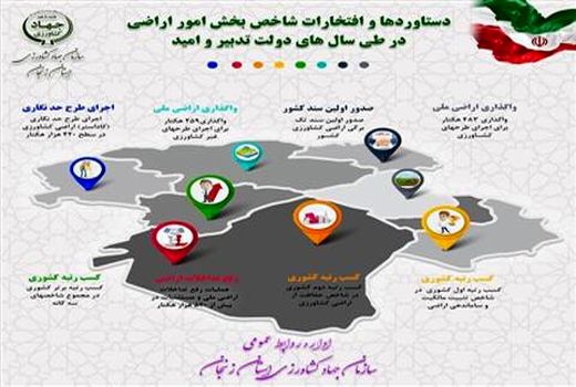 اجرای طرح حد نگاری اراضی کشاورزی در هزاران هکتار از اراضی کشاورزی استان زنجان