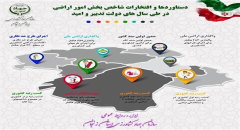 اجرای طرح حد نگاری اراضی کشاورزی در هزاران هکتار از اراضی کشاورزی استان زنجان