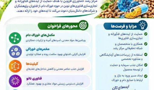 فراخوان ایده‌های فناورانه در حوزه افزودنی‌های خوراک دام
