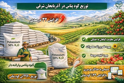 افزایش 32 درصدی توزیع کود پتاس یارانه‌دار در آذربایجان شرقی