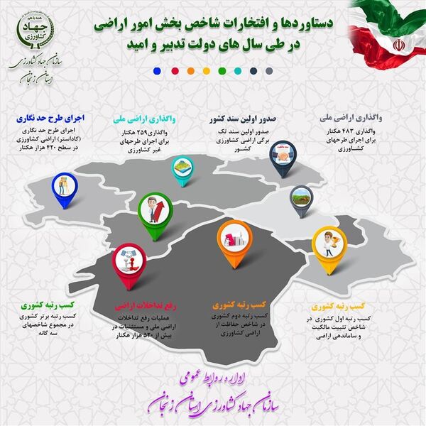 اجرای طرح حد نگاری اراضی کشاورزی در سطح 440 هزار هکتار در استان زنجان