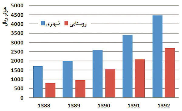 جغرافیای فقر