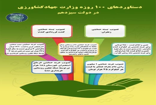 دستاوردهای 100 روزه وزارت جهاد کشاورزی در دولت سیزدهم