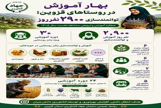 بهار آموزش در روستاهای قزوین؛ توانمندسازی ۲۹۰۰ نفرروز