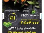 صادرات دو میلیارد دلاری بخش کشاورزی در ۵ ماهه سال ۹۸