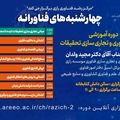 «چهارشنبه‌های فناورانه» در مؤسسه رازی؛ گامی نو در آموزش فناوری