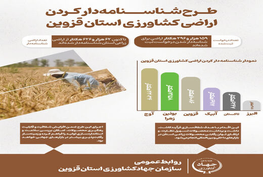اینفوگرافی | طرح شناسنامه دار کردن اراضی کشاورزی استان قزوین