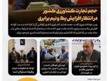 انفوگرافیک | روزنگار کشاورزی 7