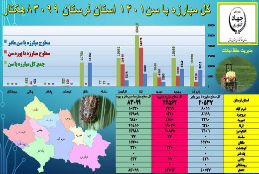 پایان عملیات مبارزه شیمیایی با آفت سن غلات  در لرستان