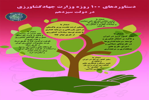 دستاوردهای 100 روزه وزارت جهاد کشاورزی در دولت سیزدهم