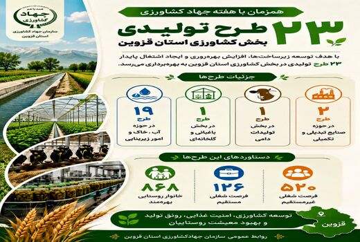 اینفوگرافی | طرح های قابل افتتاح جهادکشاورزی قزوین در هفته جهادکشاورزی