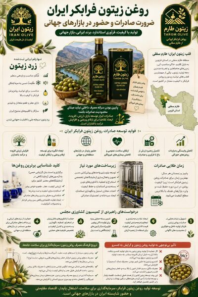 روغن فرابکر ایران ، ضرورت صادرات و حضور دربازارهای جهانی 