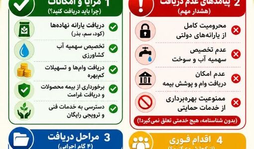  اقدامات لازم برای شناسنامه دار کردن محصولات زراعی و باغی