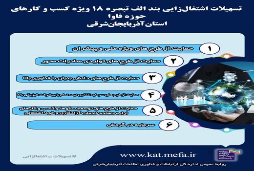 اعطای تسهیلات ویژه به فعالین کشاورزی هوشمند و اقتصاد دیجیتال در بخش کشاورزی آذربایجان شرقی 