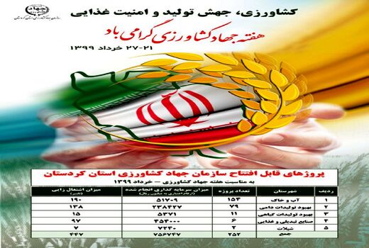 افتتاح 252 پروژه با اعتبار 75 میلیارد و 674میلیون تومان به مناسبت هفته جهادکشاورزی