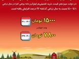 افزایش قیمت کلزا در دولت سیزدهم